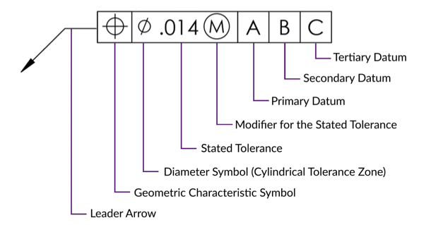 What Is GD T And How Is It Used Xometry